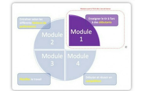 Formation Encadrant Fédéral 2025